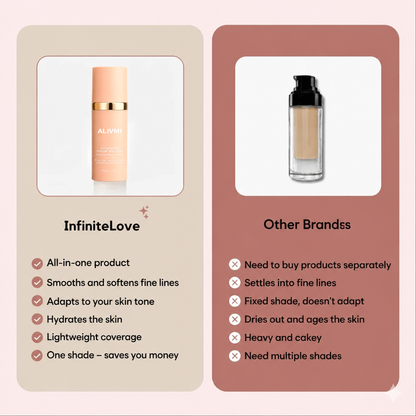 Anti-Aging Foundation SPF 50 – Adapts to Your Skin Tone