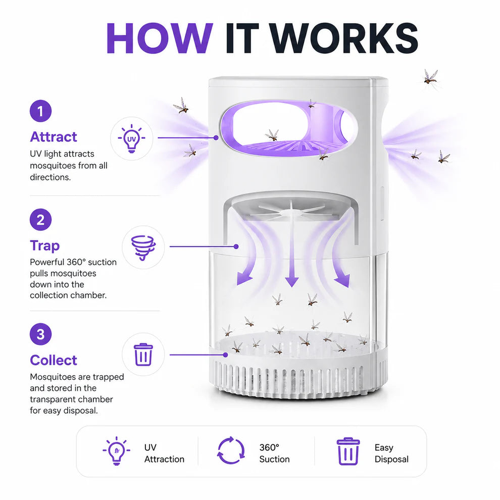 🦟 50% OFF! UV Mosquito Killer Lamp – quiet, USB, chemical-free. 50K+ sold! 🔇🌙
